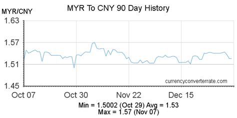 230 CNY to MYR .